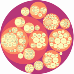 Analyse des usages