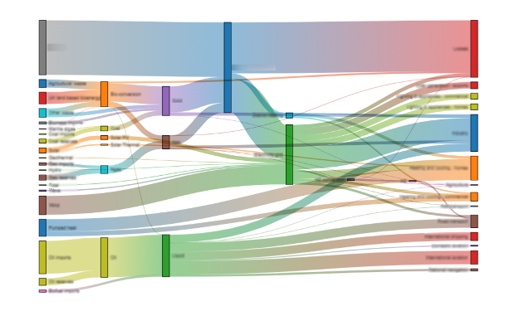 Data visualisation