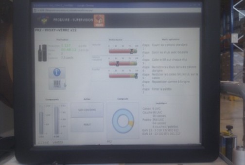 On demand KPI